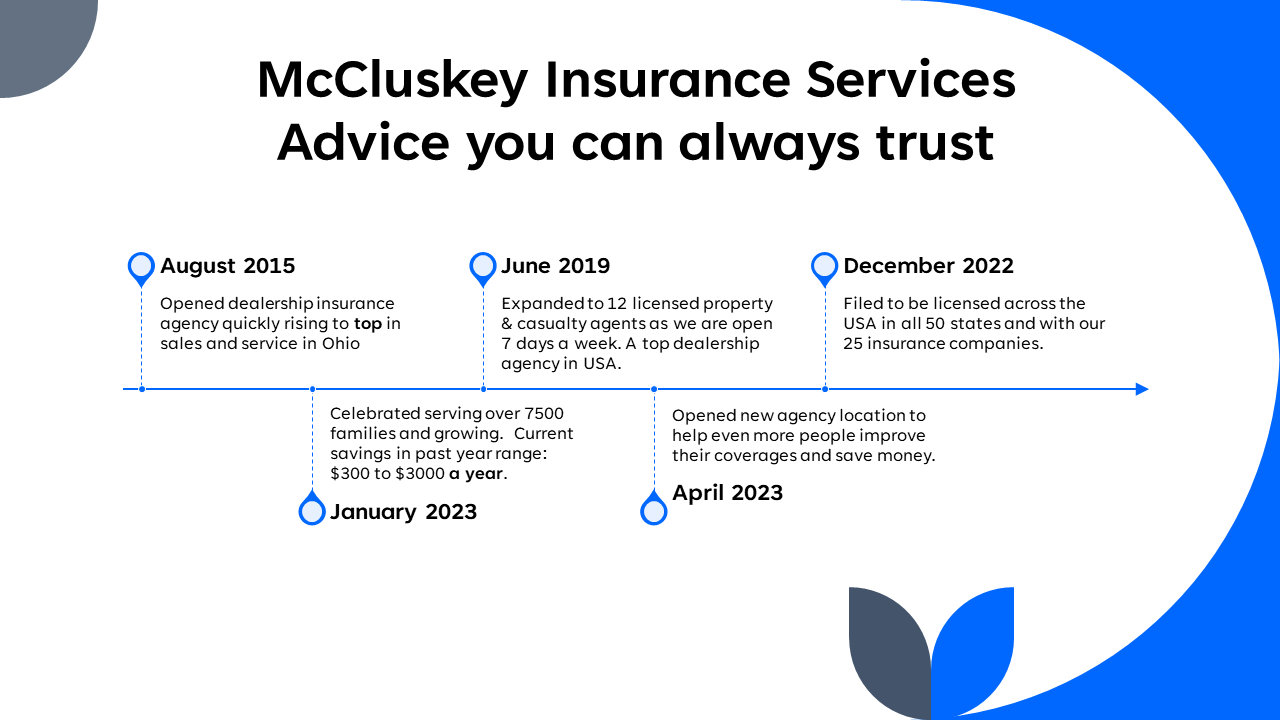 Advice you can always trust infographic